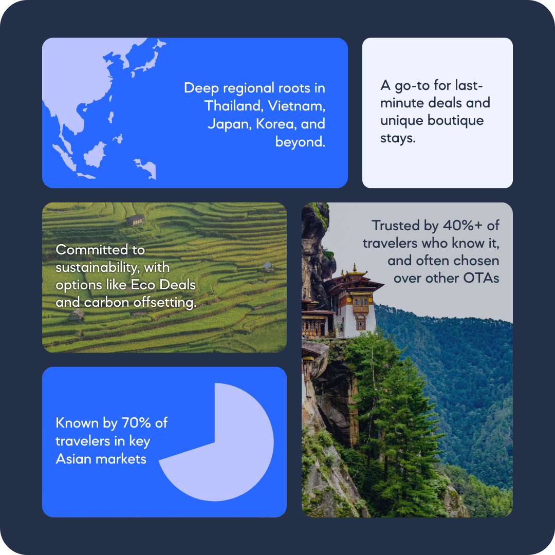Agoda Infographic
