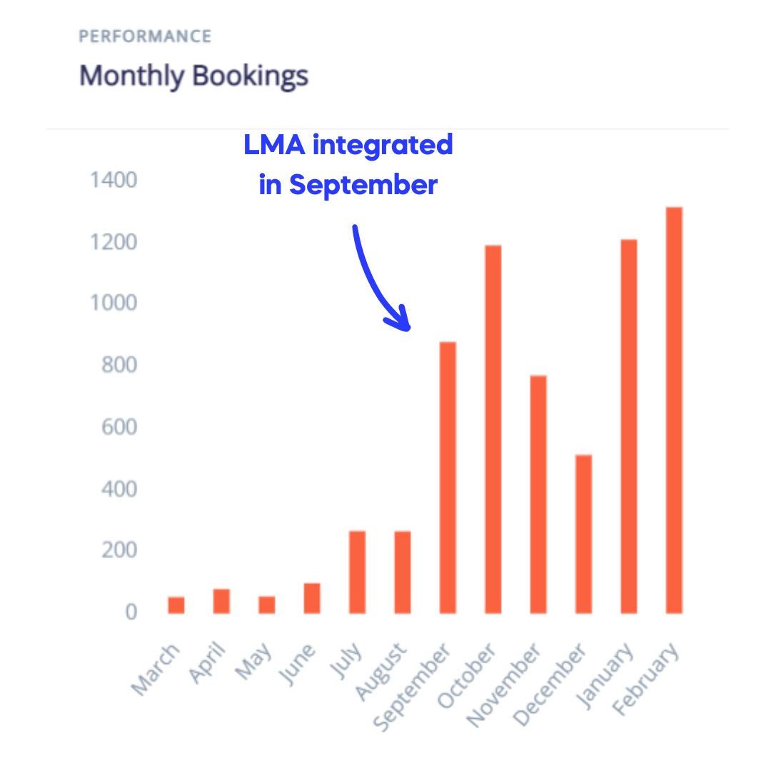 LMA integrated in September