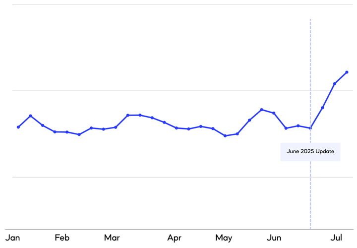 LOADS - GOOGLE UPDATE 2025 2-1
