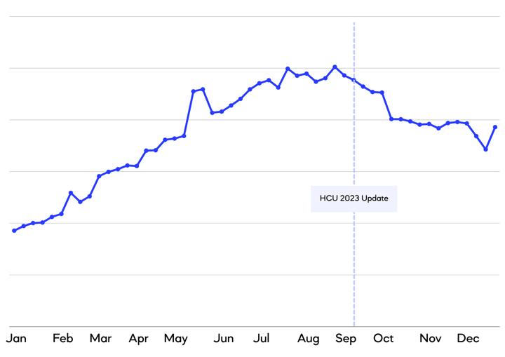 LOADS HCU 2025-1