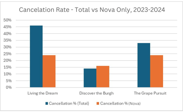 Nova 2