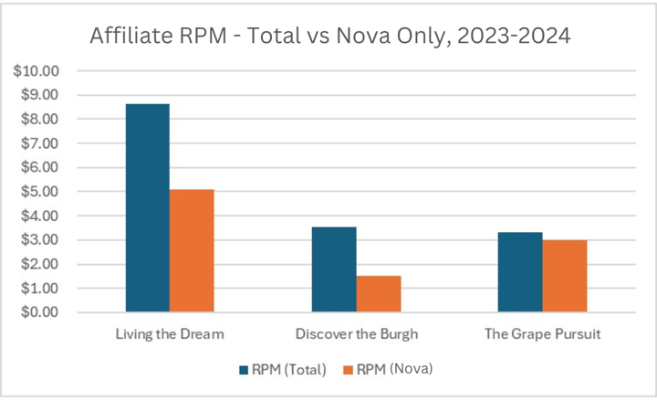 Nova 3