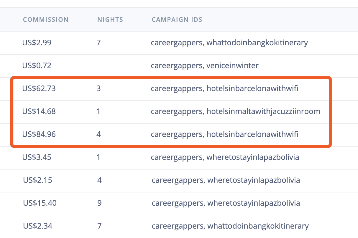 Stay22 targeted accommodation guide conversions example