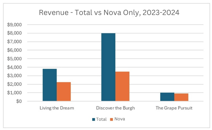 nova 1